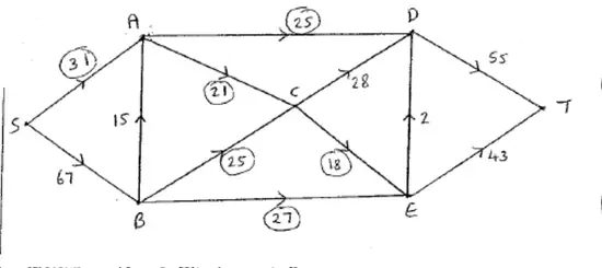 Maximal flow pattern, saturated arcs circled