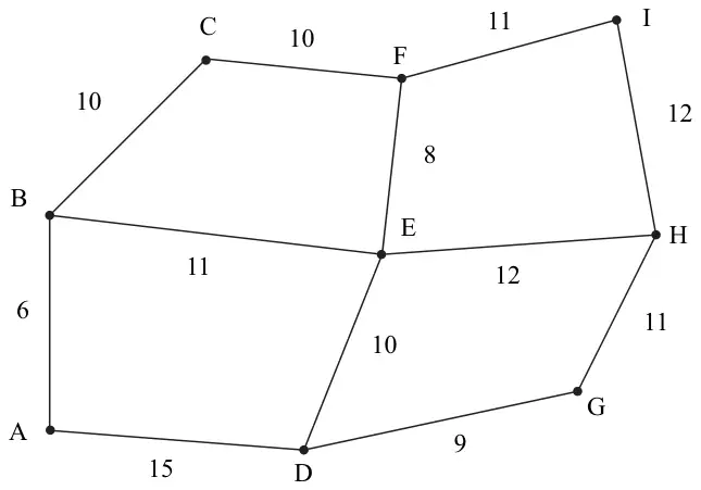 Figure 4: network of tunnels with vertices A to I and arc lengths in km