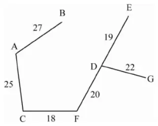 Minimum spanning tree: AB 27, AC 25, CF 18, FD 20, DE 19, DG 22