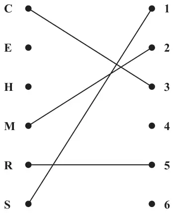 Figure 2: initial matching C-3, M-2, R-5, S-1
