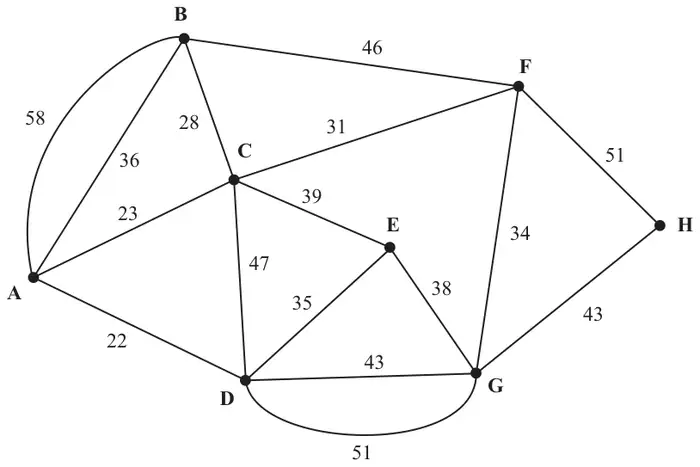 Figure 3: network of paths with vertices A to H and lengths in m