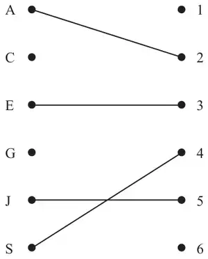 Figure 4: initial matching A to 2, E to 3, J to 5, S to 4