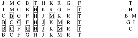 Quick sort middle left with pivots boxed: pivots T; H; B M; G J; C. Final list B C F G H J K M R T
