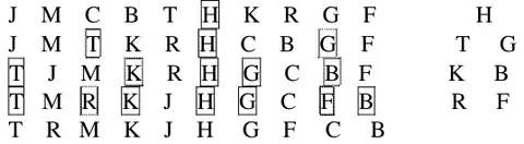 Quick sort into reverse order, middle right, pivots boxed: pivots H; T G; K B; R F. Final list T R M K J H G F C B