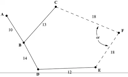 Minimum spanning tree: AB 10, BC 13, BD 14, DE 12, and either CF 18 or EF 18 (dashed, marked or)