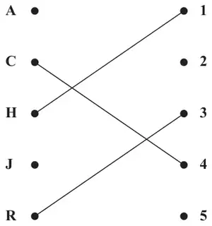 Figure 4: initial matching C to 4, H to 1, R to 3