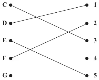 Figure 2: initial matching C&ndash;3, D&ndash;1, E&ndash;5, F&ndash;2