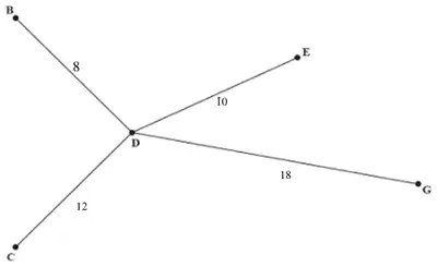 Arcs from D: DB 8, DE 10, DC 12, DG 18