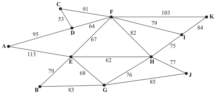 Figure 3: network of pipes A to K with lengths in metres