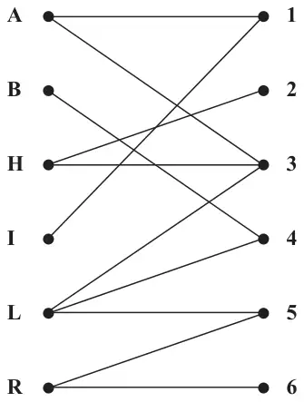 Figure 1: possible allocations of A, B, H, I, L, R to tasks 1 to 6