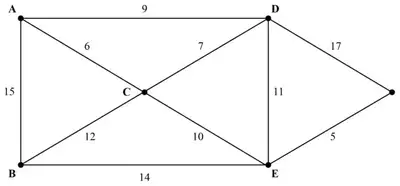 Network: AB 15, AC 6, AD 9, BC 12, BE 14, CD 7, CE 10, DE 11, DF 17, EF 5