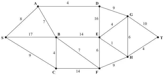 Figure 3: network of roads S, A, B, C, D, E, F, G, H, T with lengths in miles