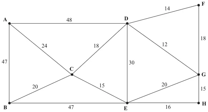 Figure 4: railway network A to H with lengths in miles