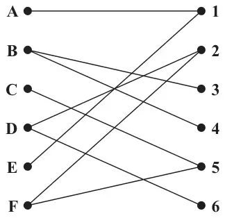 Figure 1: possible allocations of A to F to tasks 1 to 6