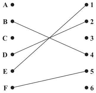 Figure 2: initial matching B–4, D–2, E–1, F–5