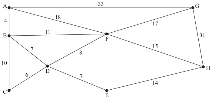 Figure 4: network of power cables A to H