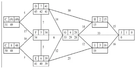 Dijkstra labelled diagram from J: J 1 0; H 2 15; I 3 16; G 4 28; F 5 34; E 6 39; D 7 41; C2 8 48; C1 9 49
