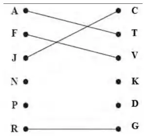Initial matching A–T, F–V, J–C, R–G