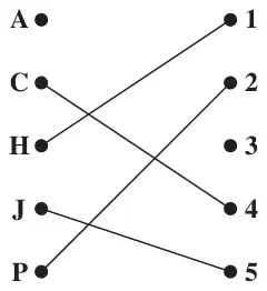 Figure 2: initial matching C to 4, H to 1, J to 5, P to 2