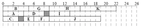Gantt-style schedule for 3 workers: B, G, H, K; A, D, I; C, E, F, J