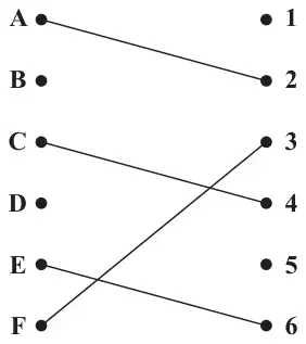 Figure 2: initial matching A to 2, C to 4, E to 6, F to 3