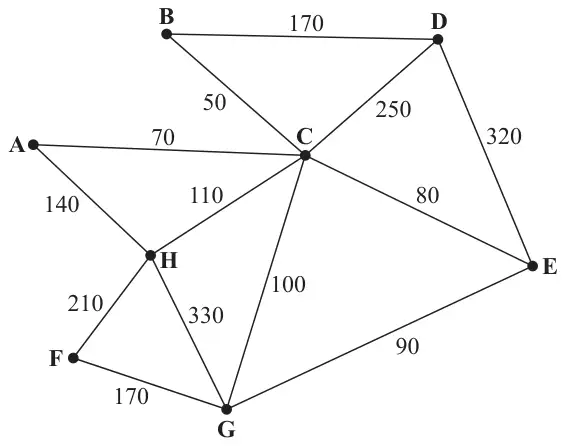 Figure 4: weighted network of roads with vertices A to H