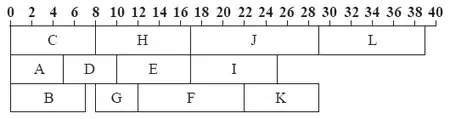 Schedule for 3 workers: C, H, J, L; A, D, E, I; B, G, F, K