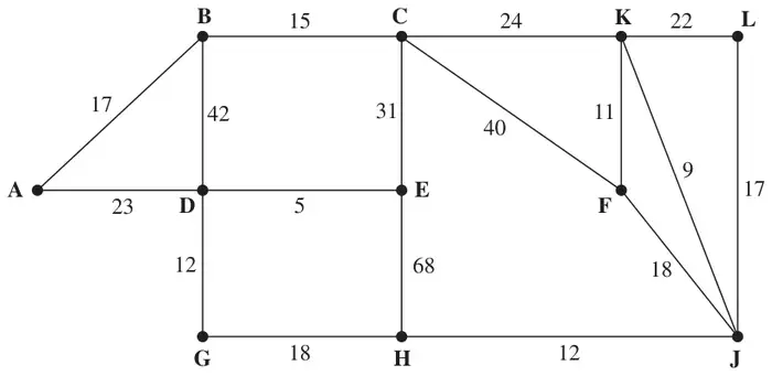 Figure 5: weighted network of corridors with vertices A to L