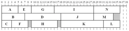 Scheduling diagram for 3 workers: A, E, G, I, N; B, D, J, M; C, F, H, K, L