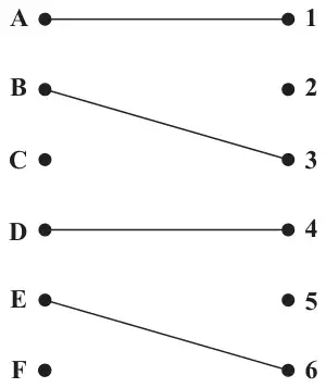 Figure 2: initial matching A to 1, B to 3, D to 4, E to 6