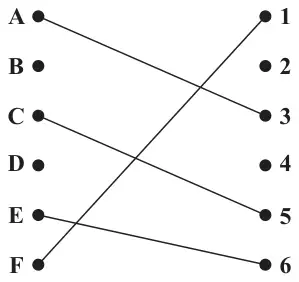 Figure 2: initial matching A to 3, C to 5, E to 6, F to 1