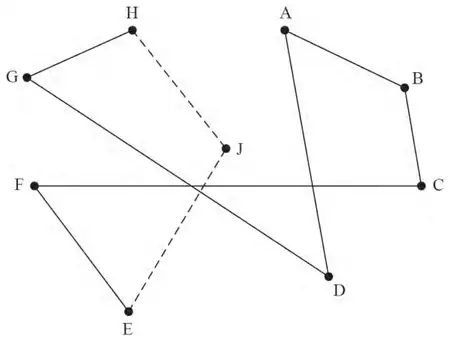 Minimum spanning tree: AB, BC, CF, EF, AD, DG, GH, with EJ or HJ dashed