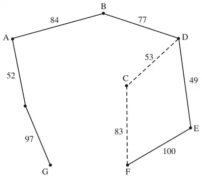 Residual minimum spanning tree with the two least arcs from C dashed