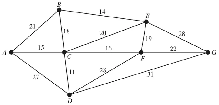 Network of cables between relay stations A to G with distances in km
