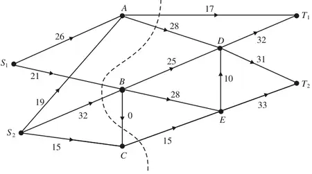 Maximal flow pattern of 113 with a cut shown as a dashed curve