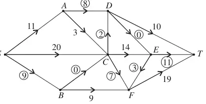 Final flow pattern of 40