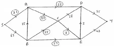 Maximal flow pattern of 98