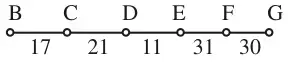 Residual minimum spanning tree B-C 17, C-D 21, D-E 11, E-F 31, F-G 30