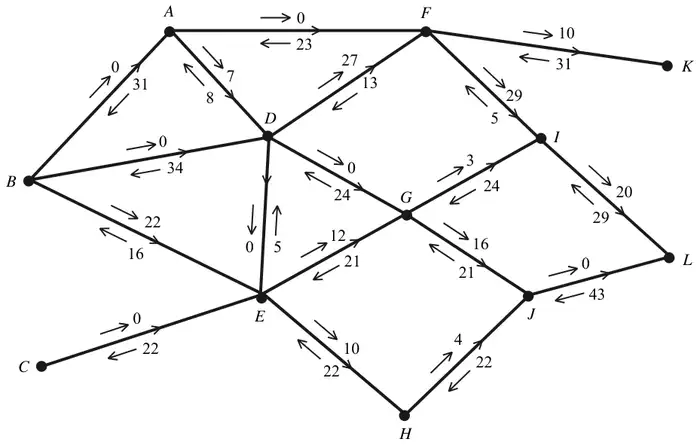 Figure 1: network with the labelling procedure shown on each arc