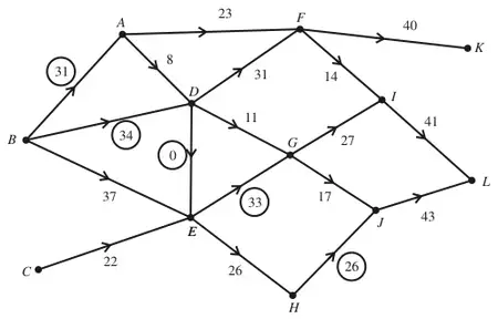 Flow pattern of 124 with saturated arcs ringed