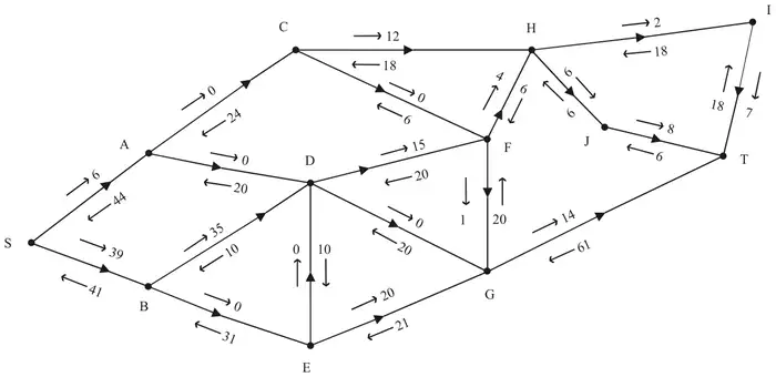 Figure 2: the labelling procedure applied to the network