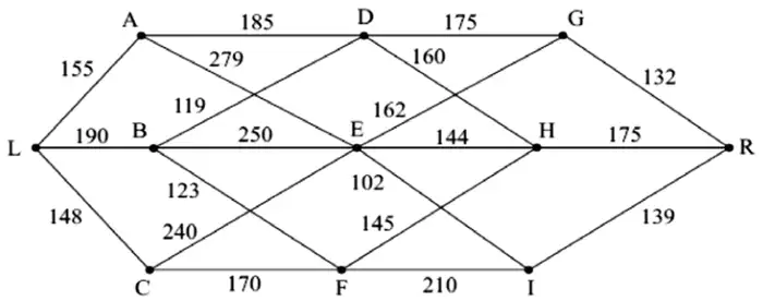 Staged network from L to R through A to I