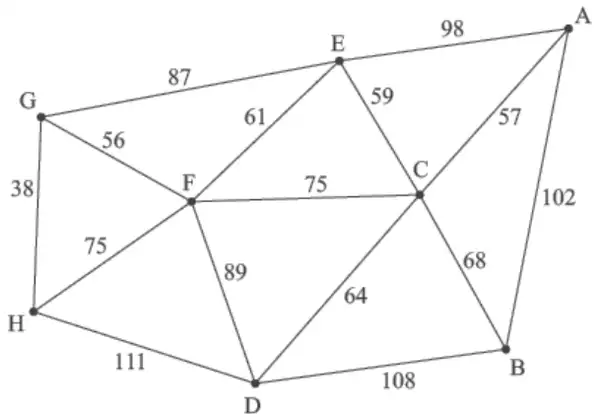 Network of distances in km between weather data collection points A to H