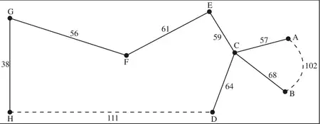 Minimum spanning tree with short cuts HD 111 and AB 102 dashed
