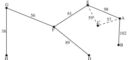 Residual minimum spanning tree with the two least arcs to C dashed