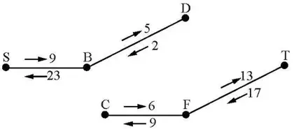 Labelling: SB 9 forward and 23 back, BD 5 forward and 2 back, CF 6 forward and 9 back, FT 13 forward and 17 back