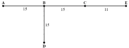 Minimum spanning tree: AB 15, BC 15, CE 11, BD 15