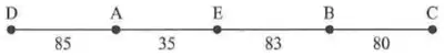 Residual minimum spanning tree D&ndash;A&ndash;E&ndash;B&ndash;C with arcs 85, 35, 83, 80