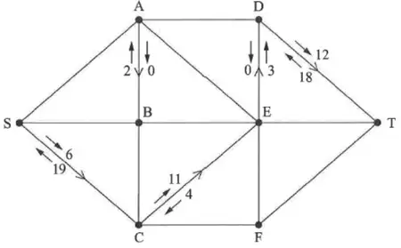 Initialisation of the labelling procedure on SC, AB, CE, DE and DT