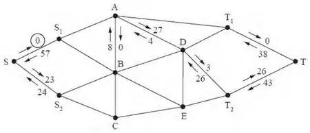 Initialisation of the labelling procedure on the arcs from S and to T and on AB, AD and DT2